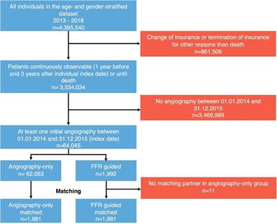 Fractional flow reserve measurements and long-term mortality—results from the FLORIDA study